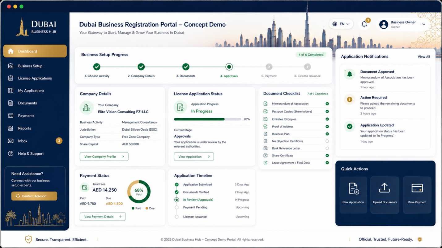step by step guide to register a company