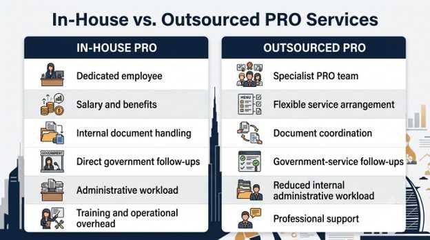 In-house versus outsourced PRO services comparison breakdown